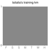 tsitalia's orienteering training log